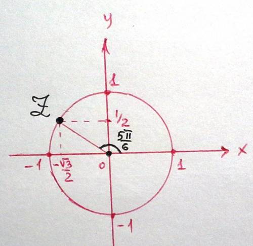 Изобразить комплексное число на плоскости с аргументом (-5пи/6). надо.