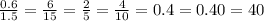 \frac{0.6}{1.5}=\frac{6}{15}=\frac{2}{5}=\frac{4}{10}=0.4=0.40=40%