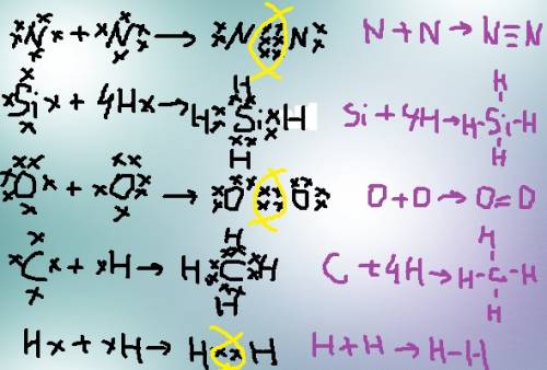 :составить структурные и электронные формулы веществ: n2, nacl, sih4, o2, lif, ch4, h2, hcl, naf