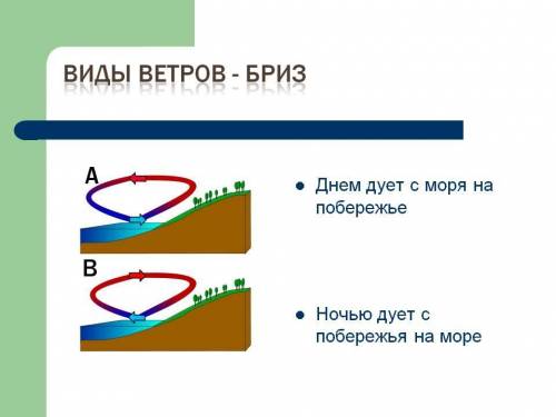 Почему днем ветер дует с моря на сушу, а ночью наоборот- с суши на море