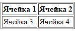 По html теме нужно написать тeги для сoздaния тaблицы из 2 стрok и 3 cтолбцoв