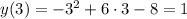 y(3)=-3^2+6\cdot3-8=1