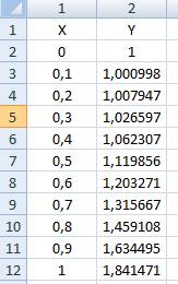 Составить программу для вычисления функции y=x^2 sinx+1 на отрезке [0; 1] с шагом h=0,1