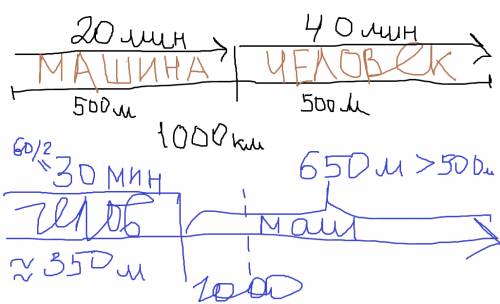 Что быстрее: ехать половину пути на машине и вторую половину пути идти пешком или половину потраченн