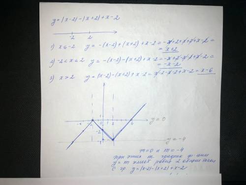 Постройте график функции у=/х-2/ - /х+2/ + х - 2 и найдите значения m, при которых у=m имеет с ним д