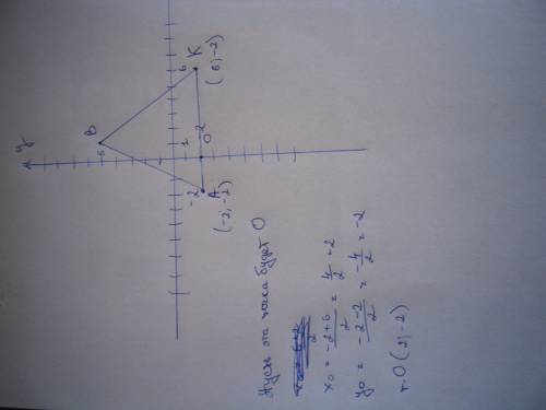 Постройте треугольник abk по координатам его вершин a (-2; -2), b (1; 5), k (6; -2). найдите координ