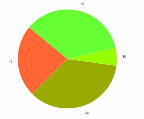 Испанский язык является родным для 360 млн жителей планеты,-для 320 млн,португальский-для 230 млн,фр