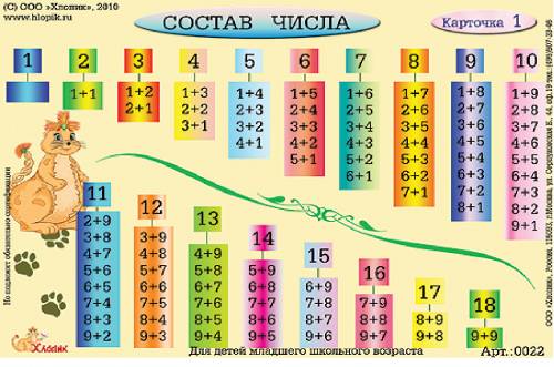 Состав чисел от 1 до 20. через две недели :