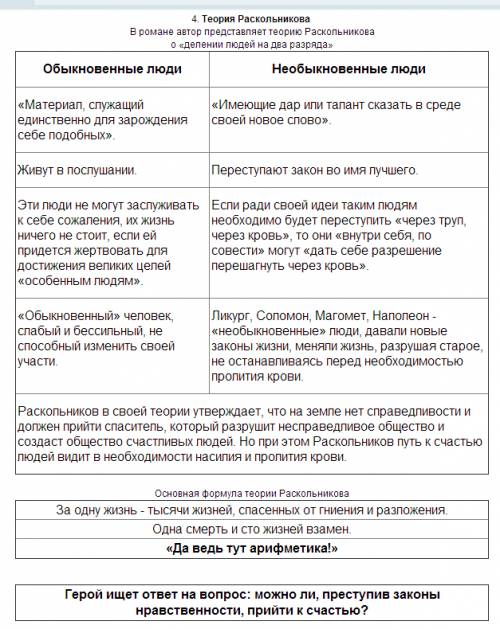 Преступление и наказание. вопрос: сущност теории раскольникова. как к нему пришла идея убийства. как