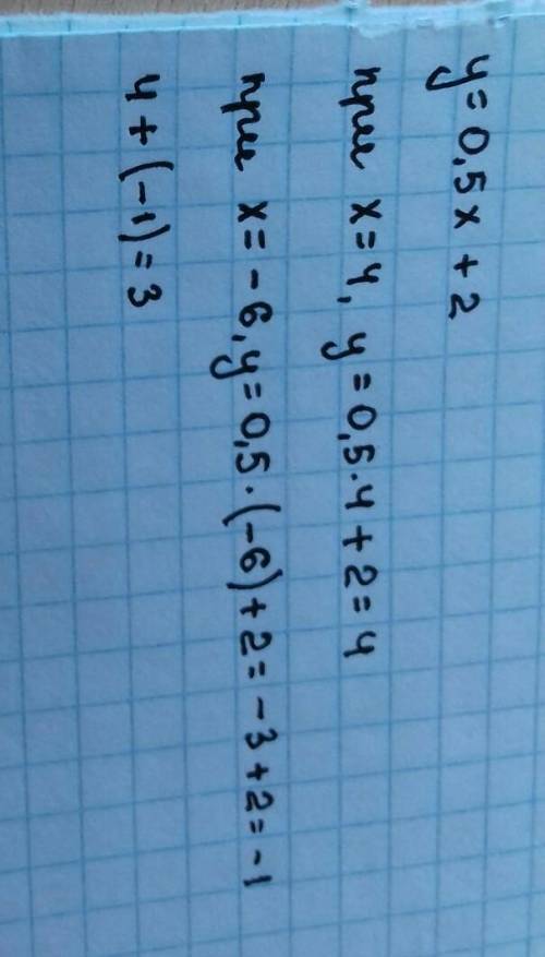 7. (16) вычислите значения линейной функции y = 0,5х + 2 при х=4,х=-6 изапишите сумму получившихся з