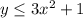 y\leq3x^2+1