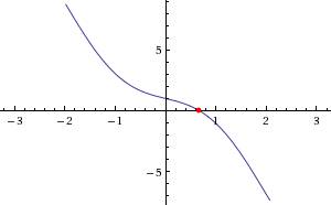 Help) 2cos*2(квадрат)x-5sinx+1=0 тригонометрия