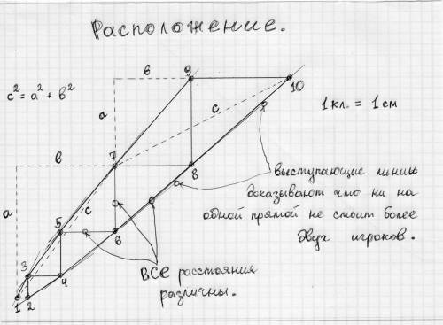 Десять игроков в пейнтбол расположились на плоской местности так, что все попарные расстояния между