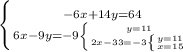 \left \{ {{-6x+14y=64} \atop {6x-9y=-9} \left \{ {{y=11} \atop {2x-33=-3} \left \{ {{y=11} \atop {x=15}