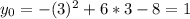 y_0=-(3)^2+6*3-8=1