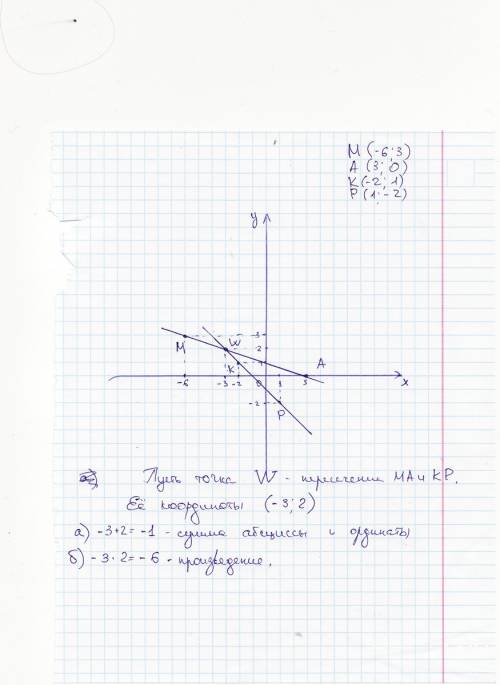 Отметьте в координатной плоскости точки м (-6; 3), а (3; 0), к (-2; 1), р (1; -2). проведите прямые