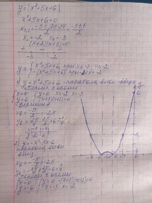 Постройте графики а) y=x|x|-|x|-6x б) y=|x^2+5x+6|