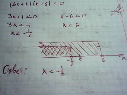 Решите неравенство(3x+1)(x-6)< 0