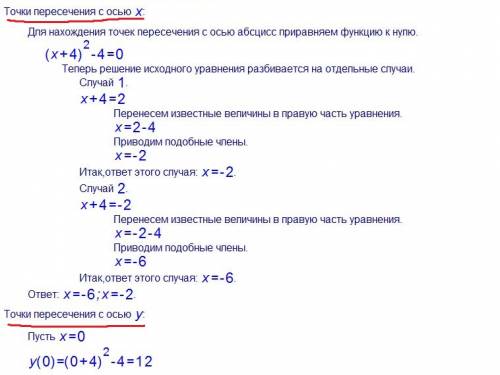 Найти координаты вершины параболы и точки пересечения с осями координат y=(x+4)^2-4