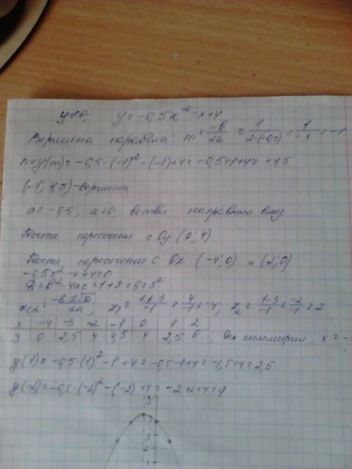 Постройте график функции у=-0,5x^2-х+4. по графику определите промежутки знакопостоянства и промежут