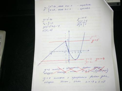 Постройте график функции y={ x^2 - 4x, если x больше или равно -1; x+6, если x < -1 и определите,