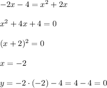 -2x-4=x^2+2x\\ \\ x^2+4x+4=0\\ \\ (x+2)^2=0\\ \\ x=-2\\ \\ y=-2\cdot(-2)-4=4-4=0