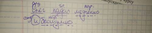 Сделать синтаксический разбор выделенного предложения.снег падал медленно и бесшумно.​
