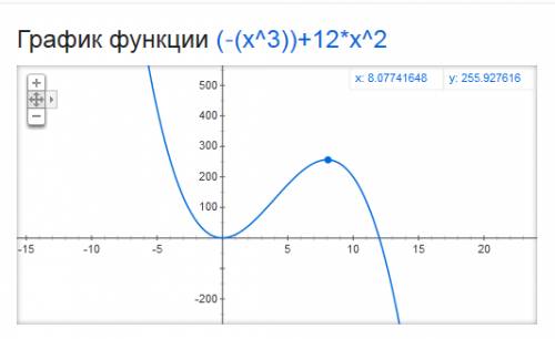 Y=-x^3+12x^2 ) полное исследование функции и построить график