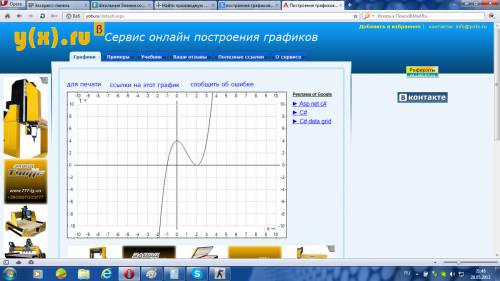 Завтра сдовать контроную годовую,а я не готов.. и не знаю как решать.. y=x^3-3x^2+4 надо найти проме