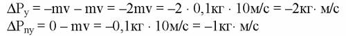 Тело массой 100 грамм падает с высоты 5 метров. определить силу удра при абсолютно ударе если его дл