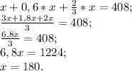 x+0,6*x+\frac{2}{3}*x=408;\\ \frac{3x+1,8x+2x}{3}=408;\\ \frac{6,8x}{3}=408;\\ 6,8x=1224;\\ x=180.