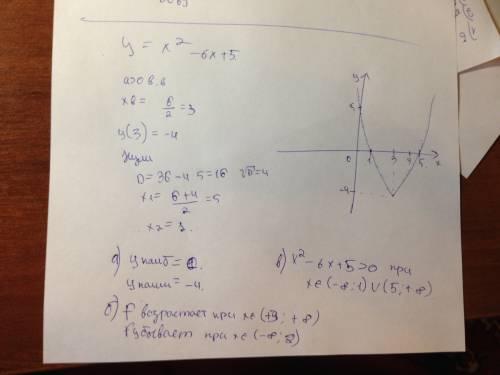 Постройте график функции у=х в квадрате -6х+5 .найдите а) наименшее и наибольшее значение функции на