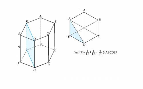 Найдите объем многогранника вершинами которого являются точки d e f d1 e1 f1 правильной шестиугольно