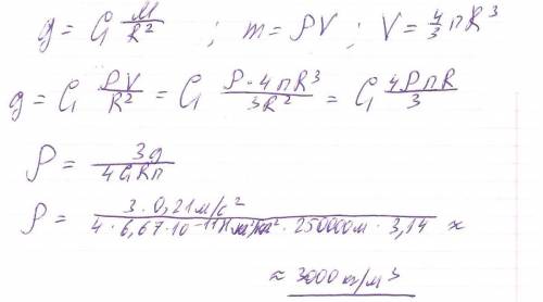 Радиус малой планеты, имеющей форму шара, r=250 км. если модуль ускорения свободного падения вблизи