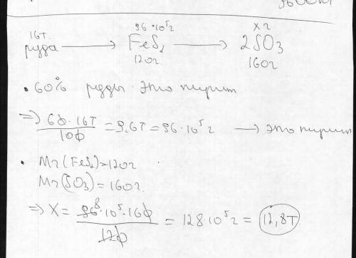 Какова масса оксида серы, получаемого из 16 т руды, содержащей 60% пирита.