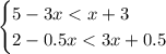 \begin{cases} 5-3x<x+3\\2-0.5x<3x+0.5\end{cases}