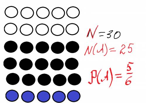 Вурне 10 белых, 15 черных и 5 синих шаров. вынули 1 шар. какова вероятность того,что этот шар белый