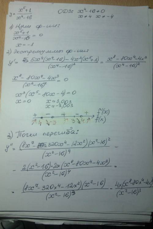 Надо построить график функции ((х^5)+1)/((x^4)-16