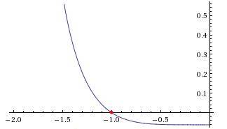 Надо построить график функции ((х^5)+1)/((x^4)-16