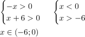 \begin{cases} -x0\\x+60 \end{cases}\ \begin{cases} x<0\\x-6 \end{cases}\\\\x\in(-6;0)