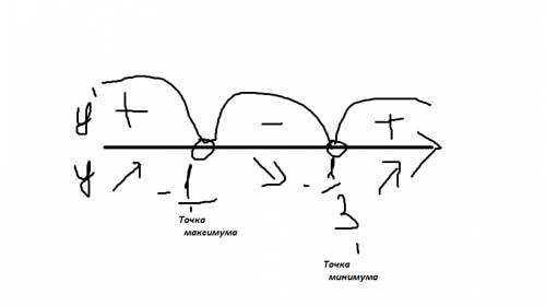 Найтиде точки экстремума функции : нужно