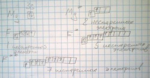 Рассматриваются два атома o и mg. исходя из обменного механизма образования ковалентной связи, объяс