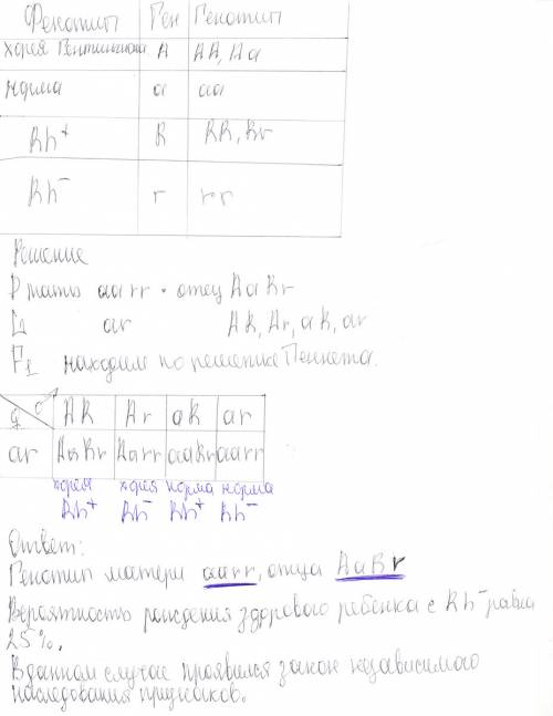 Известно ,что хорея гентингиона (а)заболевание,проявлявшееся после 35-40лет и прогрессирующим наруше