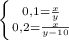 \left \{ {{0,1=\frac{x}{y}} \atop {0,2=\frac{x}{y-10}}} \right.