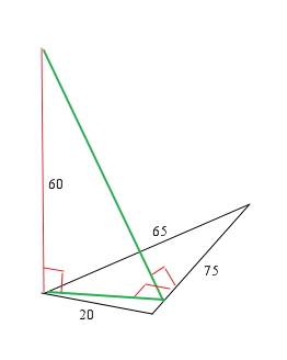 Стороны треугольника 20 65 и 75 см. из вершины большего угла треугольника проведён к его плоскости п