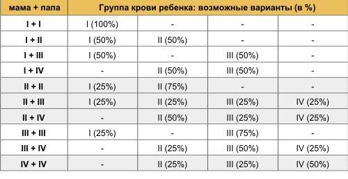 Дальтонизм наследуется как рецессивный признак,сцепленный с х-хромосомой.у здоровых родителей,имеющи