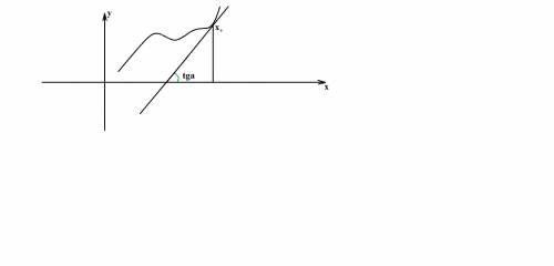 Вопрос b8 на рисунке изображены график функции y=f(x) и касательная к этому графику, проведённая в т