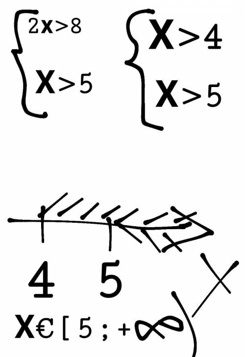 Розвяжіть систему нерівностей{2х-8> 0. 2х> 10