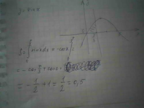 Вычислить пощадь: y=sinx, x=0,y=0, x=пи/3