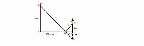 Человек стоит на расстоянии 6 м от реки. на расстоянии 34 м от реки горит костер. расстояние между п